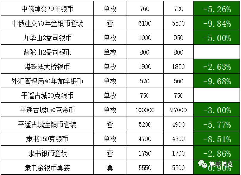 第2074页